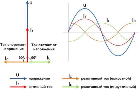  Способы повышения звуковой мощности в социальной сети  