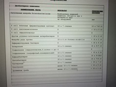  Способы преодоления недостаточного количества энтерококков в кишечных отходах 