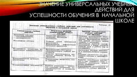  Сущность и значение универсальных учебных действий в процессе обучения 