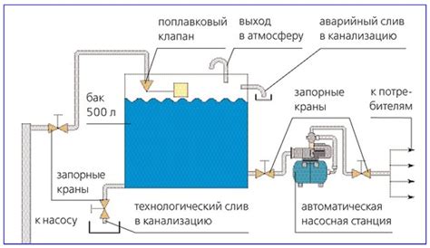  Установка автоматической системы пополнения емкости водой 