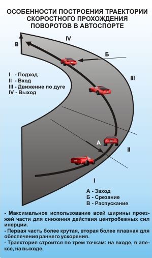  Установка оптимальной траектории цепи 