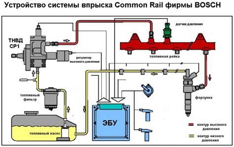  Установка системы впрыска высокого давления для более продуктивного горения горючего.
