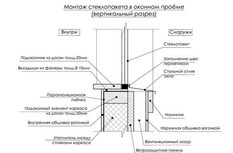  Установка стеклопакета и фурнитуры в каркасный дом: основные шаги 