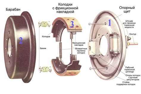  Устройство и размеры 