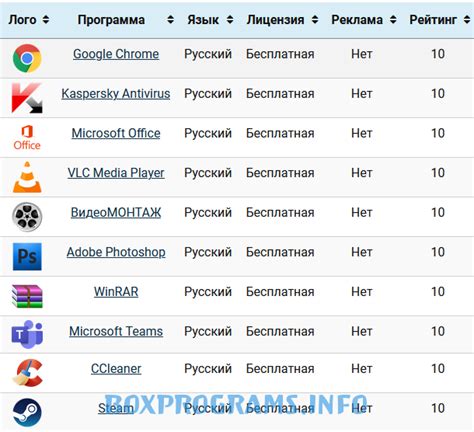  Шаги для соединения и установки необходимых программ
